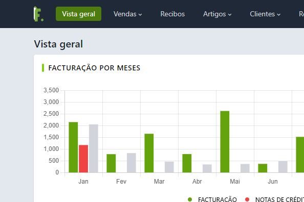 Programa de facturação - Vista Geral